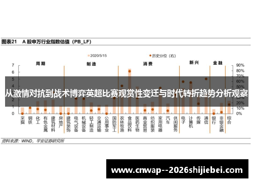 从激情对抗到战术博弈英超比赛观赏性变迁与时代转折趋势分析观察 从激情对抗到战术博弈英超比赛观赏性变迁与时代转折趋势分析观察