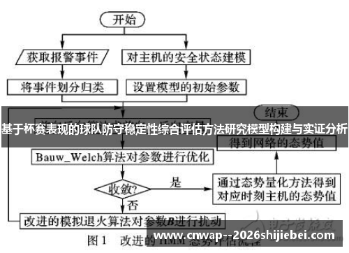 基于杯赛表现的球队防守稳定性综合评估方法研究模型构建与实证分析