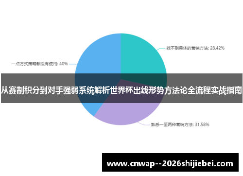 从赛制积分到对手强弱系统解析世界杯出线形势方法论全流程实战指南 从赛制积分到对手强弱系统解析世界杯出线形势方法论全流程实战指南