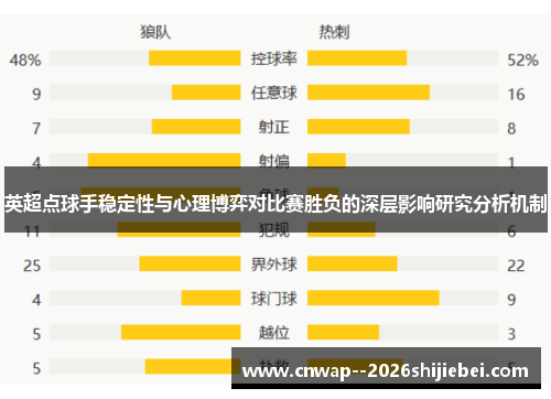 英超点球手稳定性与心理博弈对比赛胜负的深层影响研究分析机制