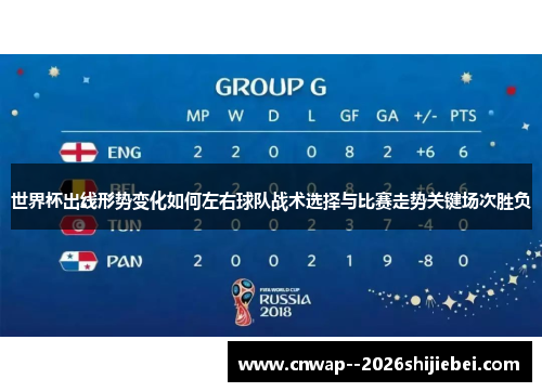 世界杯出线形势变化如何左右球队战术选择与比赛走势关键场次胜负 世界杯出线形势变化如何左右球队战术选择与比赛走势关键场次胜负