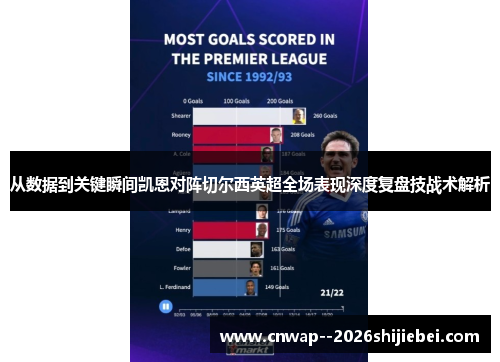 从数据到关键瞬间凯恩对阵切尔西英超全场表现深度复盘技战术解析 从数据到关键瞬间凯恩对阵切尔西英超全场表现深度复盘技战术解析